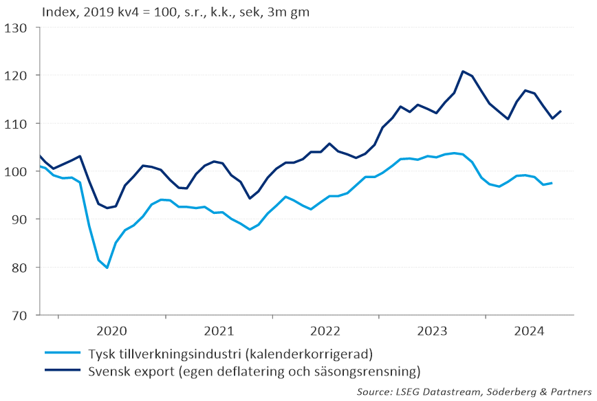 Tysk industri och svensk export